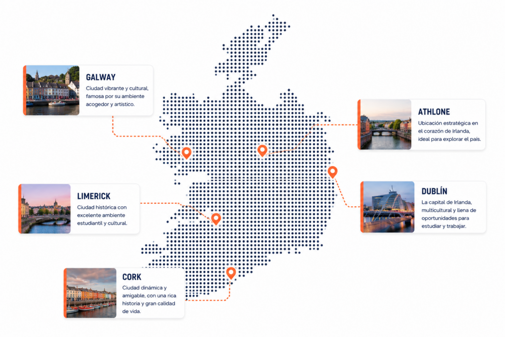 Mapa de las principales ciudades para estudiar inglés en Irlanda: Dublín, Cork, Limerick, Galway y Athlone para cursos de inglés y experiencias de estudio.