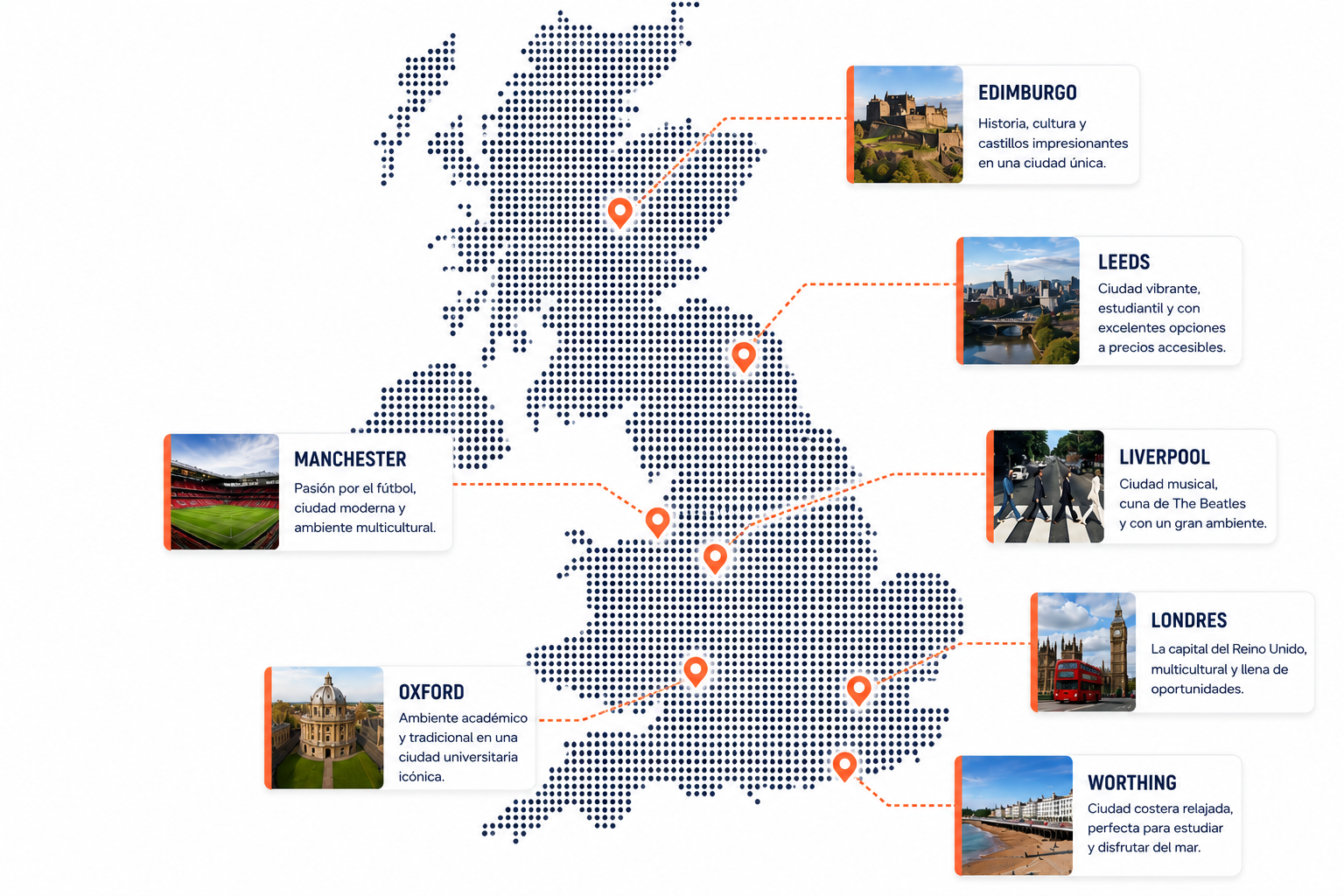 Mapa con ciudades para estudiar inglés en Reino Unido: Londres, Oxford, Manchester, Liverpool, Leeds, Edimburgo y Worthing